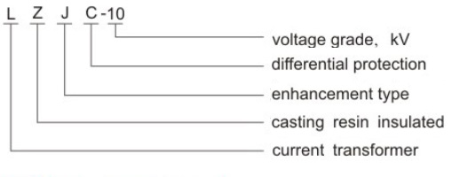 LZJC-10KV Current Transformers TYPE,LZCJ-10Q，LZJC-10G CT