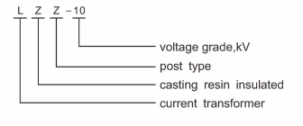 LZX-10, LZZ-10 Current Transformer LZX 10KV high voltage CT