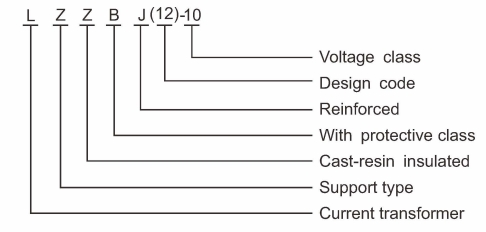 LZZBJ12-10a, LZZBJ12-10b,LZZBJ12-10c, Type designation, 