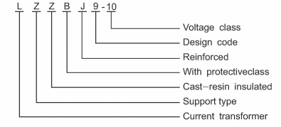 LZZBJ9-10 type CT Description