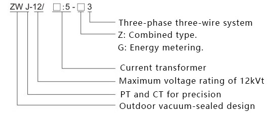 ZWJ-12 Coffret de Mesure Prépayé Haute Tension - Types de Contrôle de Charge