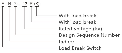 FN3-12 High Voltage Load Break Switch type