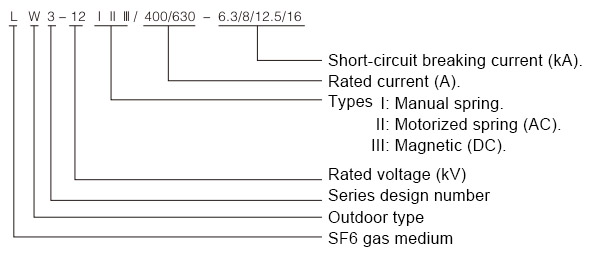 Type Designation for LW3-12 series Vacuum Circuit Breaker, LW3-12kv outdoor high-voltage sulfur hexafluoride (SF6) circuit breakers type