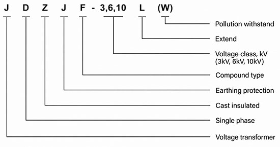 Model Designation