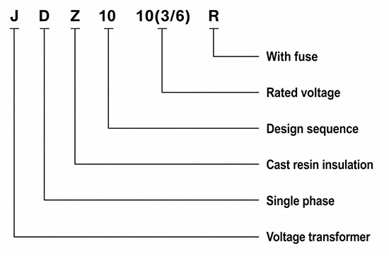 Model Designation