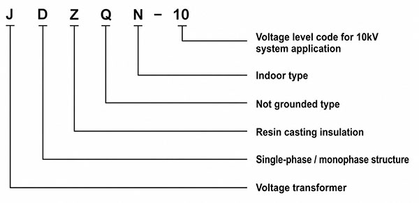 Model Designation