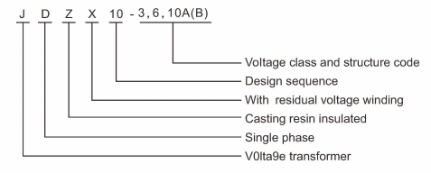 Model Designation