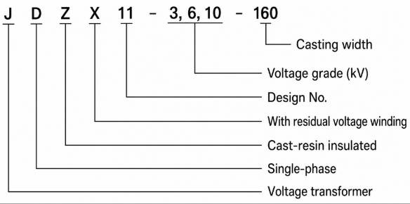 Model Designation