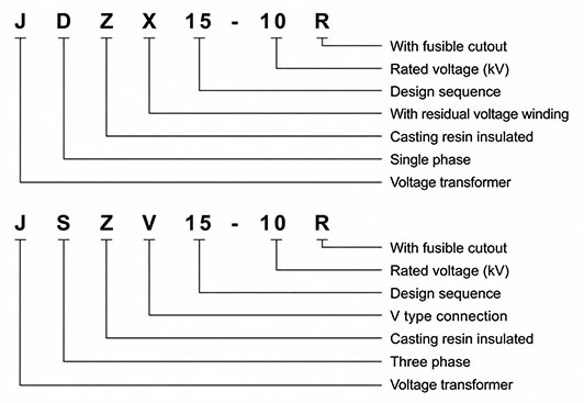 Model Designation