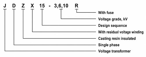 Model Designation