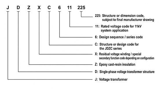 Model Designation