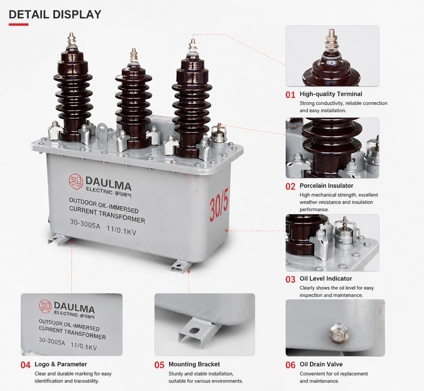 Product Display