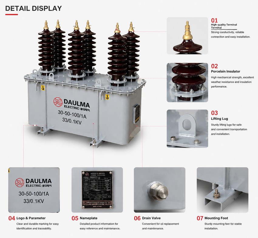Product Display