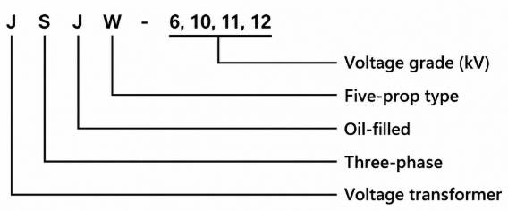 Model Designation