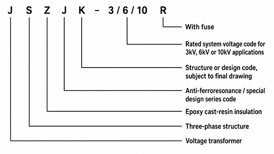 Model Designation