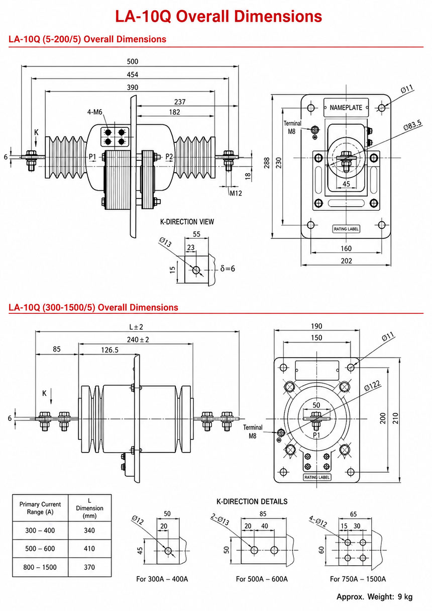 Diagram Pemasangan 2