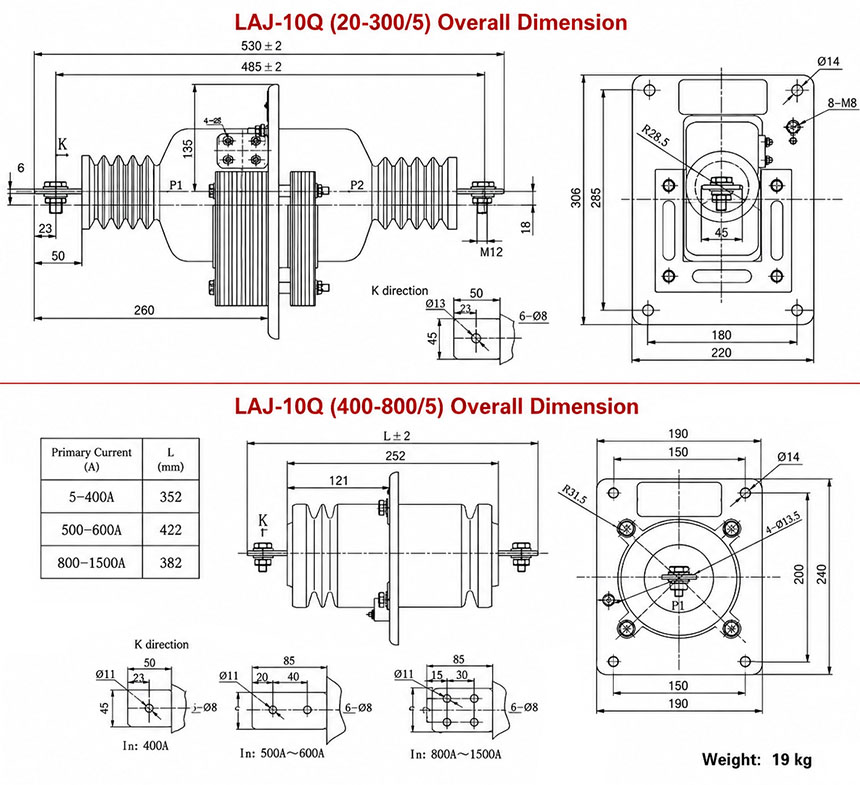 Dimensões de Contorno 2