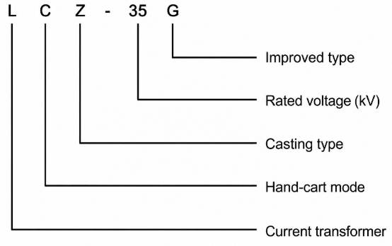 Model Designation