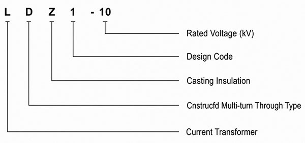 Model Designation