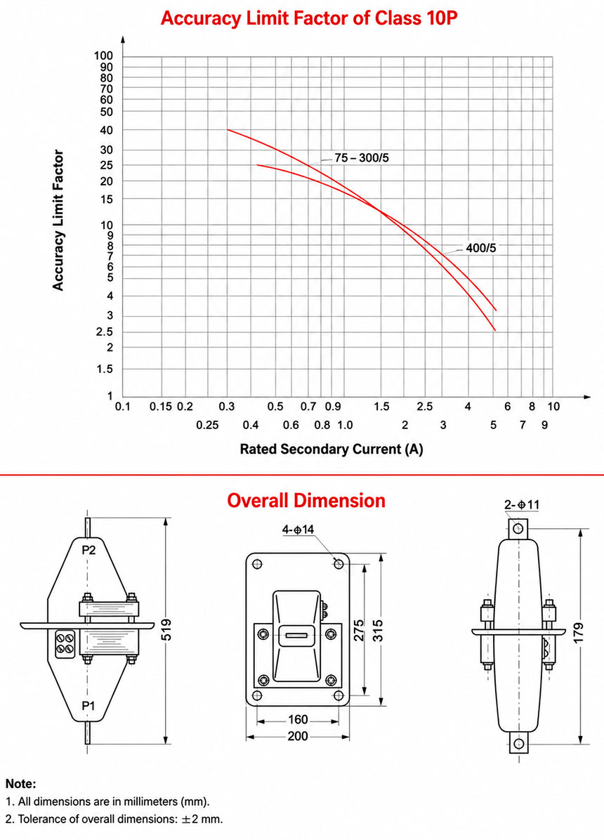 Installation Diagram