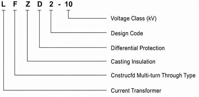 Product Display
