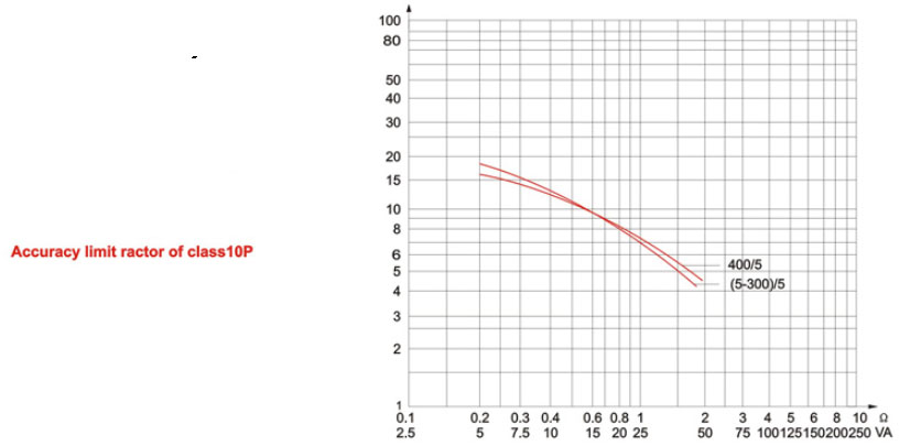Installation Diagram 2
