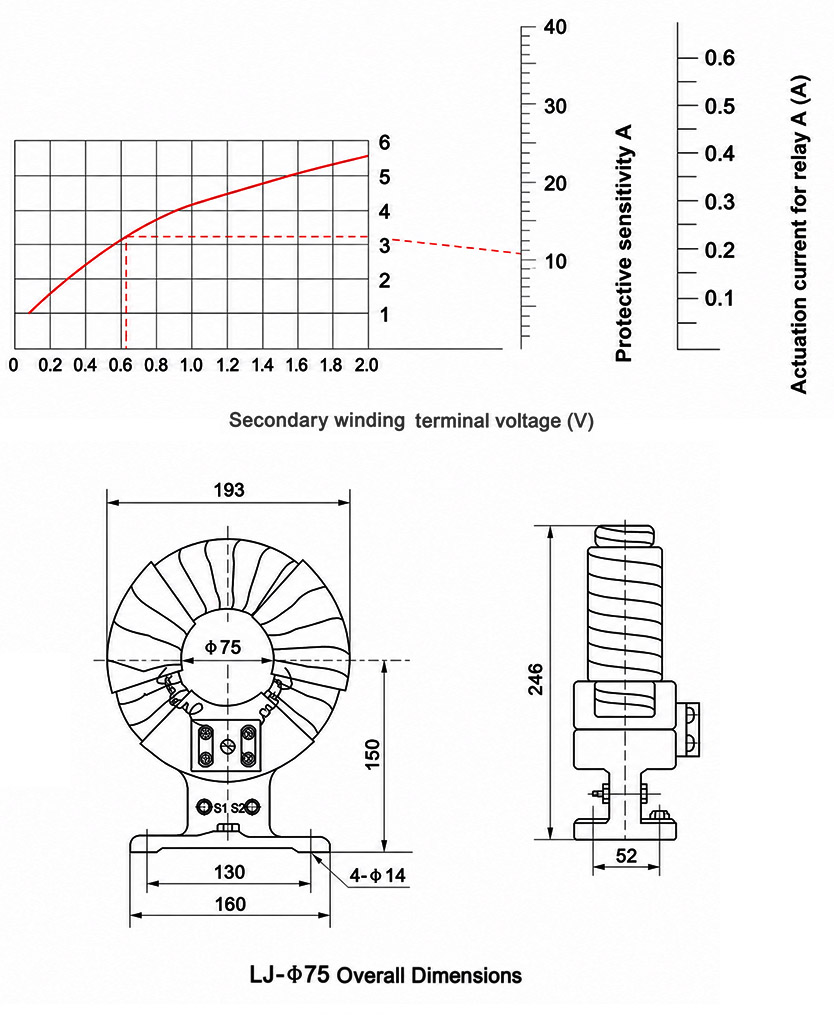 Installation Diagram