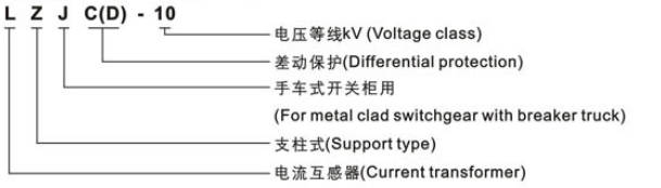 LJCD 12 12kV Cast Resin