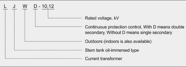 Model Designation