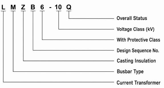 Model Designation