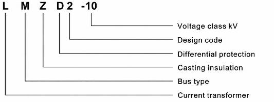 Model Designation
