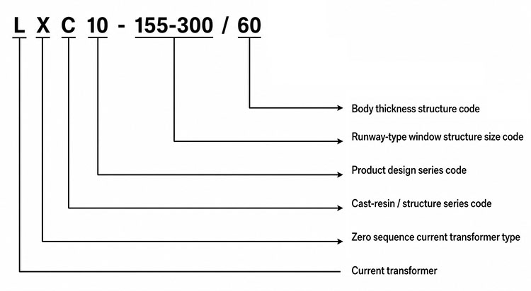 LXC-10/155-300-60/80 Double Cable Track Zero Sequence Current Transformer 2 Product Display