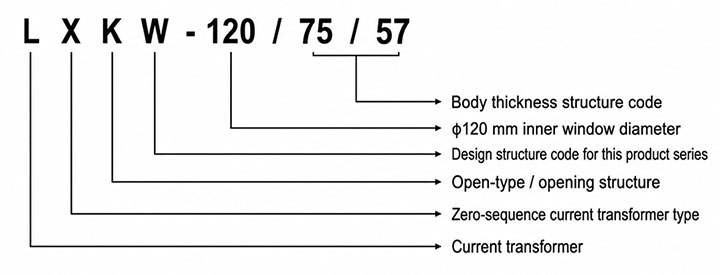 Product Display