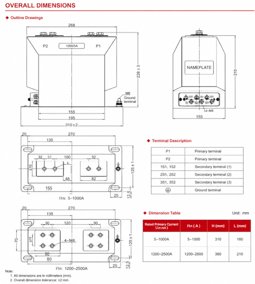 Product Display