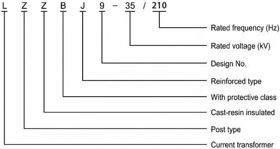 Model Designation
