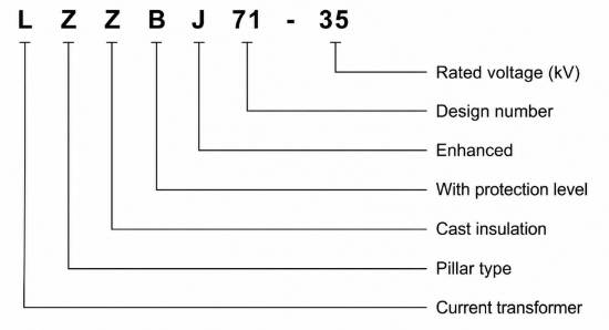 Model Designation