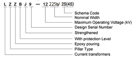 Model Designation
