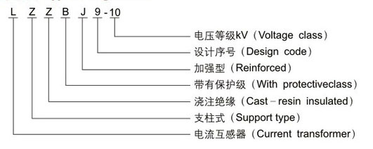 LZZBJ9-10 A,B,C 10kV Indoor Cast-Resin Current Transformer - product-display