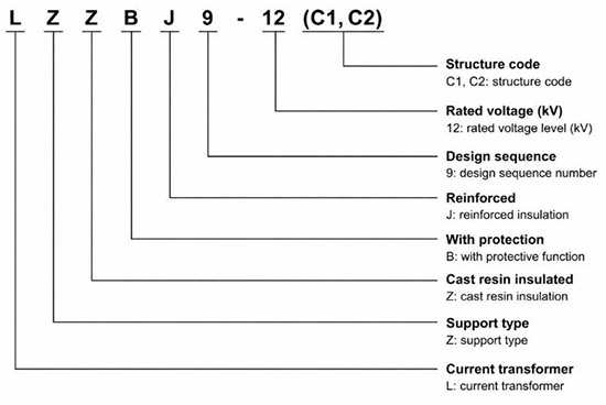 Model Designation