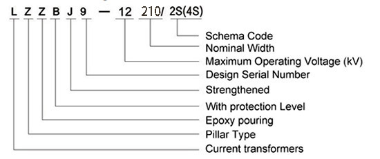 Model Designation