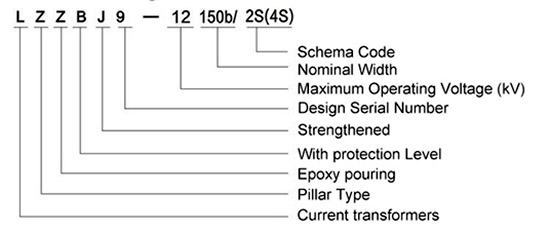 Model Designation