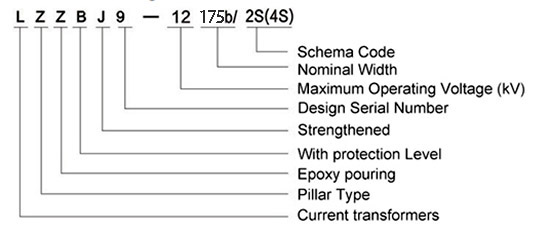 Model Designation