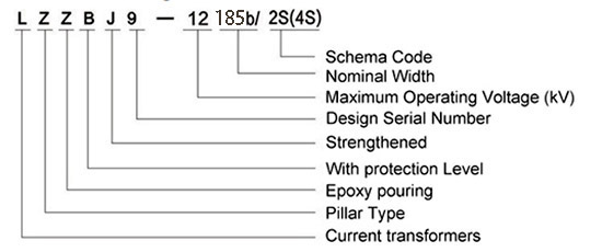 Model Designation