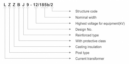 Model Designation