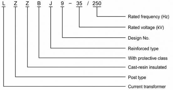 Model Designation