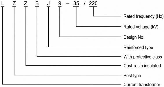 Model Designation