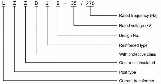 Model Designation