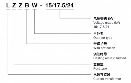 Model Designation