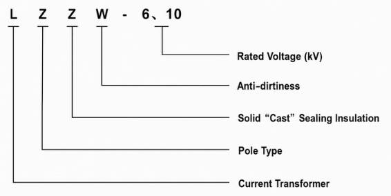 Model Designation
