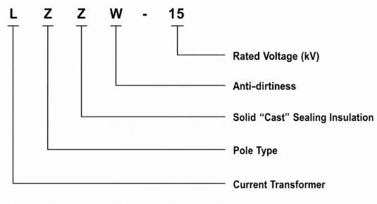 Model Designation